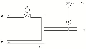 1446_Flow-Control-System .jpg